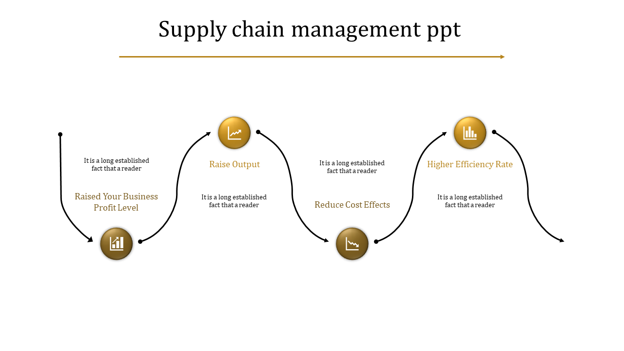 supply chain management ppt-supply chain management ppt-4-yellow
